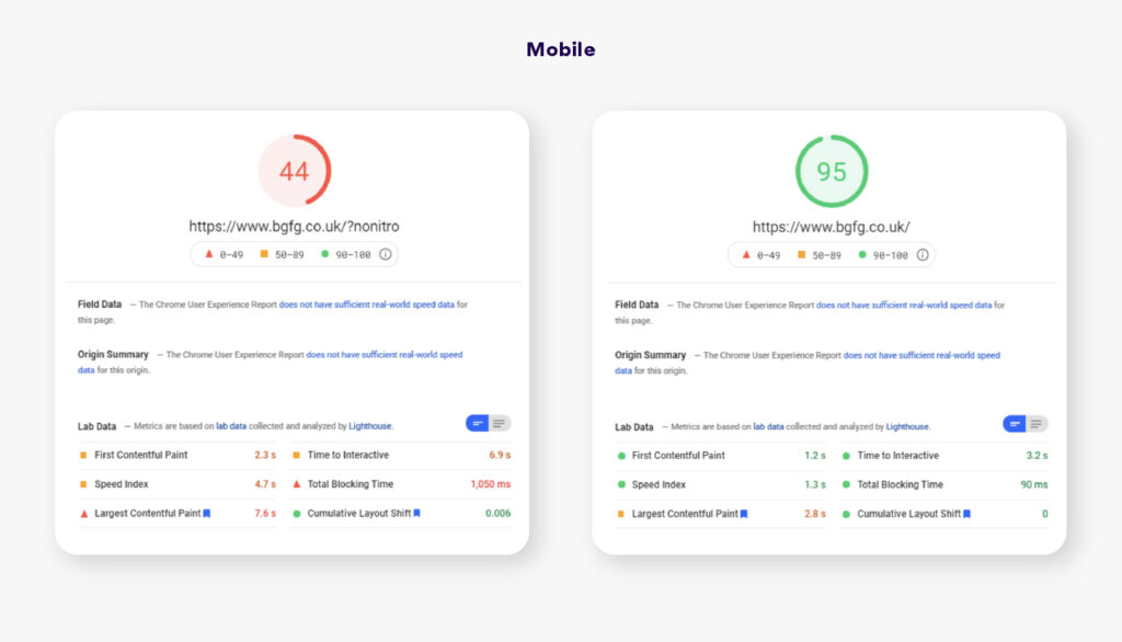 BGFG's psi mobile scores with and without nitropack