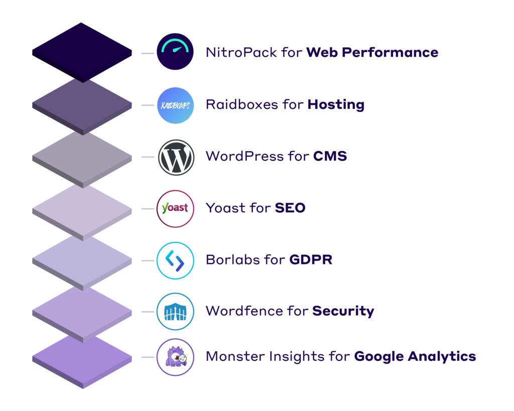 Dads Life Tech Stack