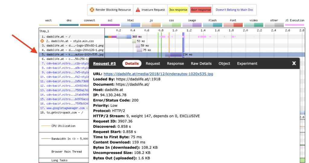 LCP Element Load Priority
