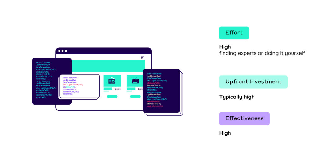 Manual Performance Optimization