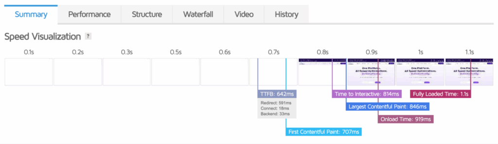 Timestrip Gtmetrix example