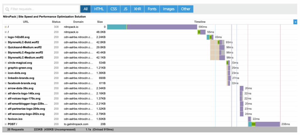 GTmetrix waterfall chart