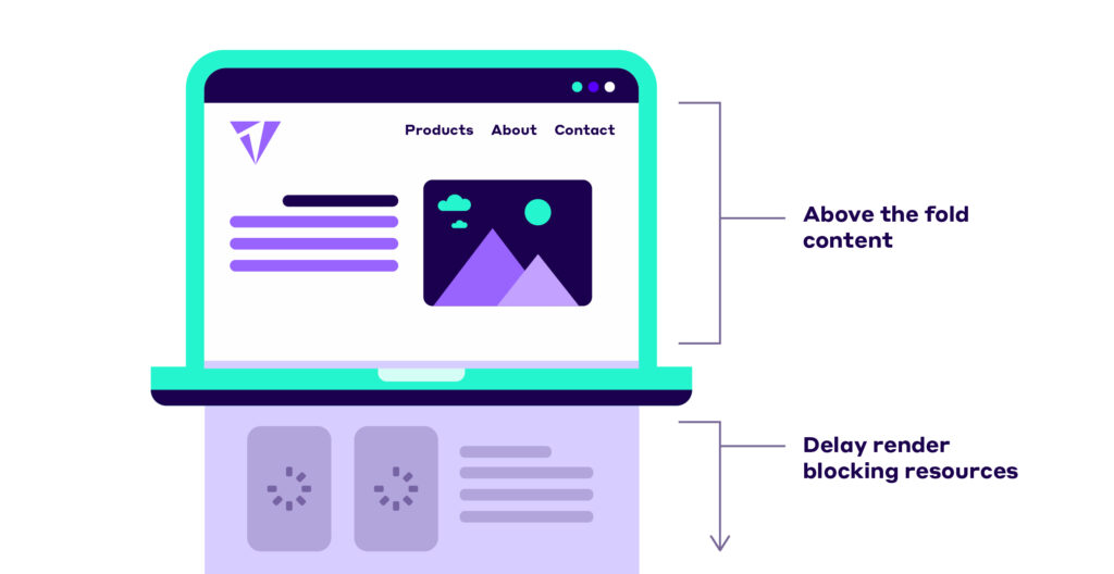 above the fold prioritization 