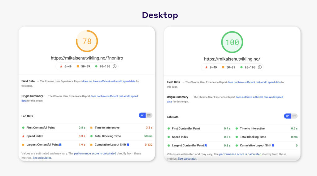 PSI Results Desktop with and without NitroPack