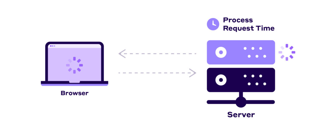 An origin server processing the HTTP request