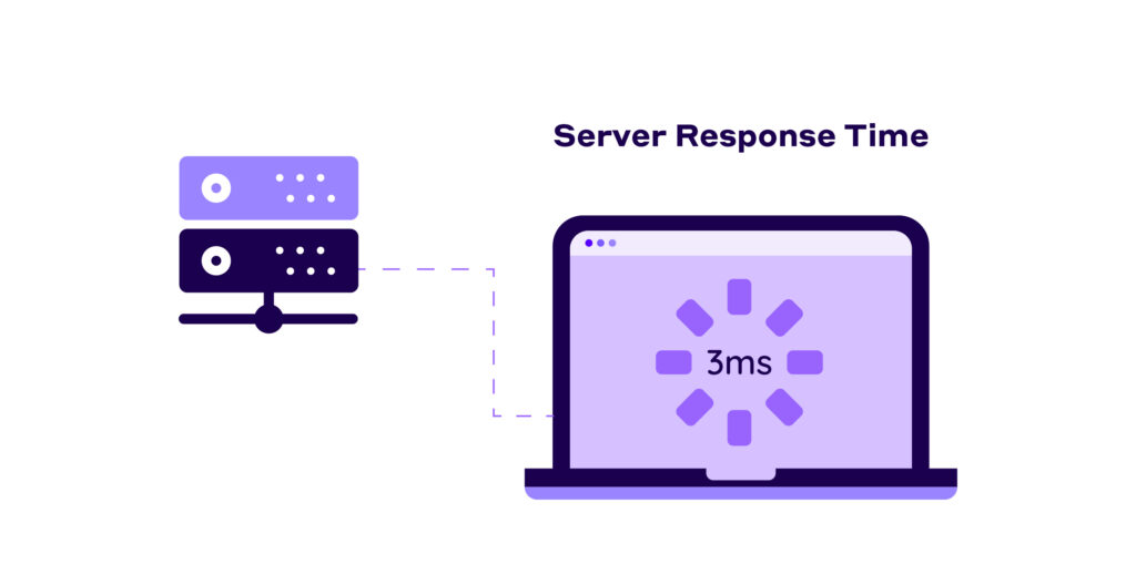 serve response time