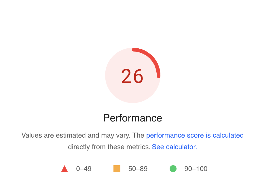 PSI performance score