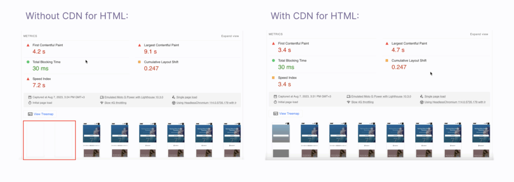 Time to First Byte Results with and without CDN for HTML
