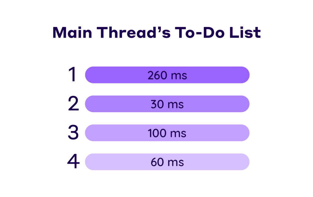 Main Thread's to do list