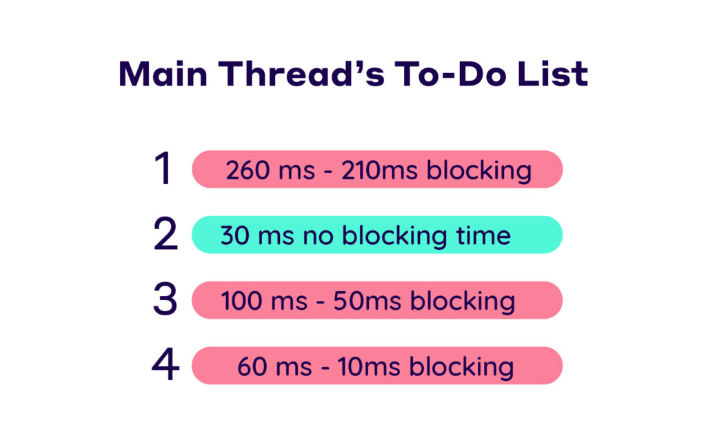 Long tasks blocking the main thread