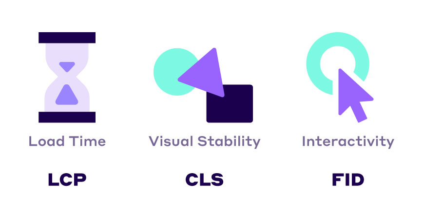 Core Web Vitals