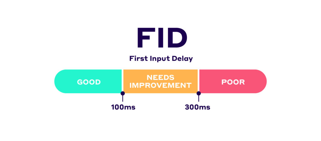 First Input Delay thresholds