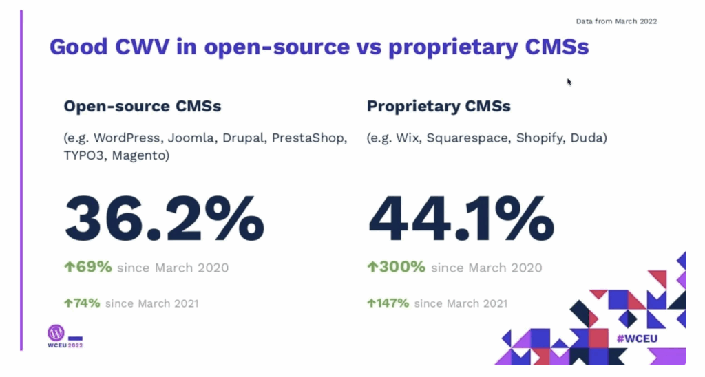 Open-source CMSs vs Proprietary CMSs