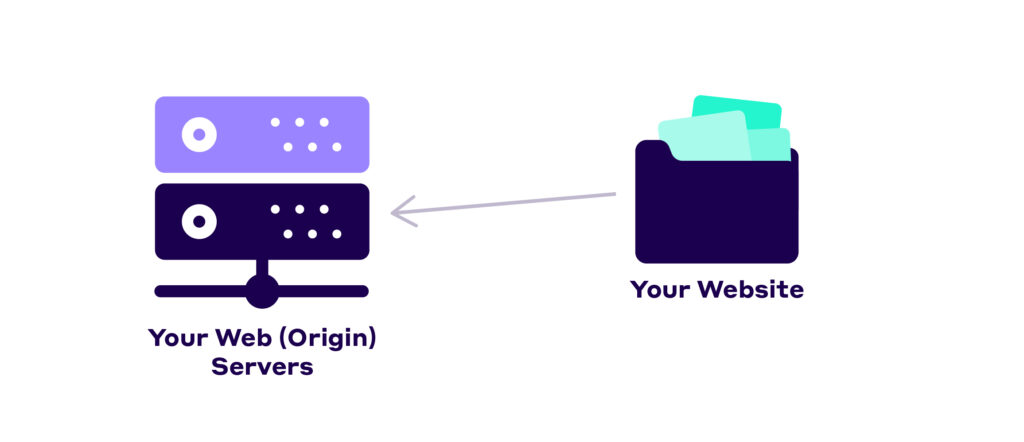 Website and origin server