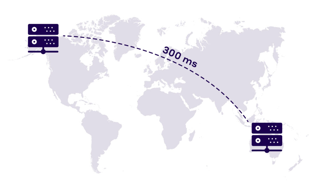 Network latency happens when the origin serve is far away from the end user