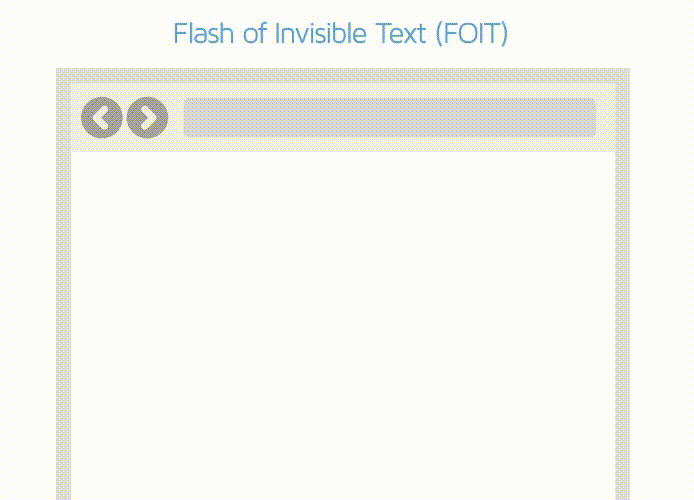 flash of invisible text (foit)