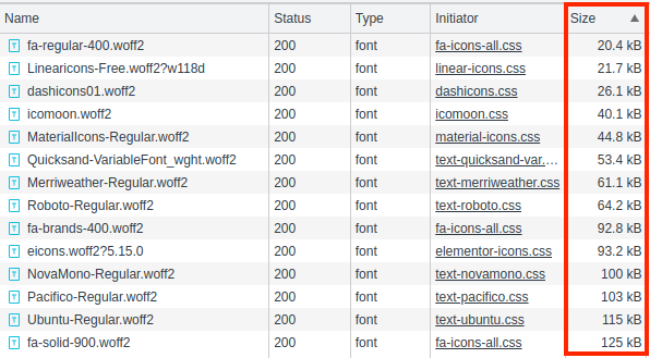 A screenshot showing how unoptimized fonts can quickly add up to the page weight