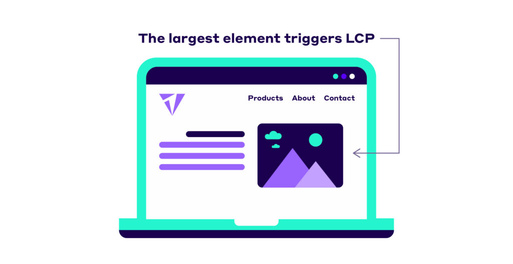The largest element triggers LCP