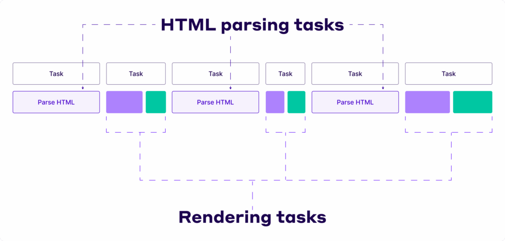 Server side rendering