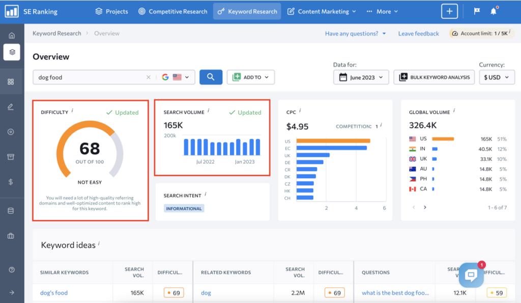 SE Ranking’s Keyword Research Tool Dashboard Menu