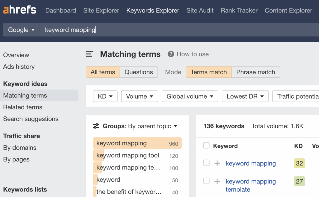 Keyword research by parent topic in Ahrefs
