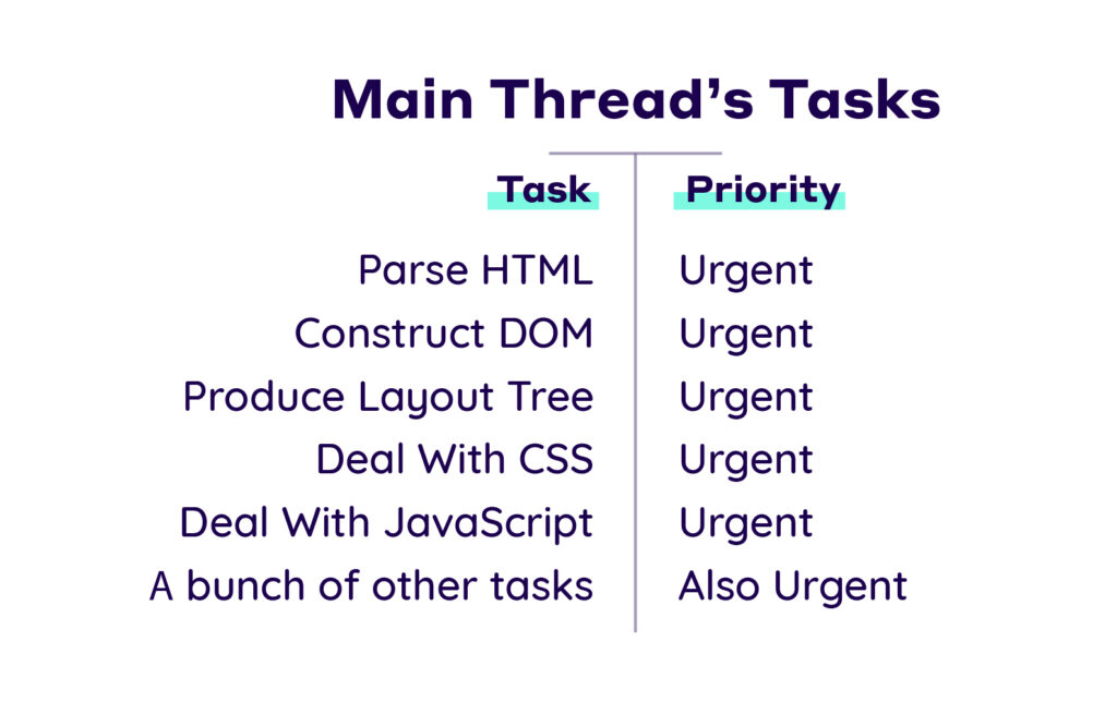 main thread tasks