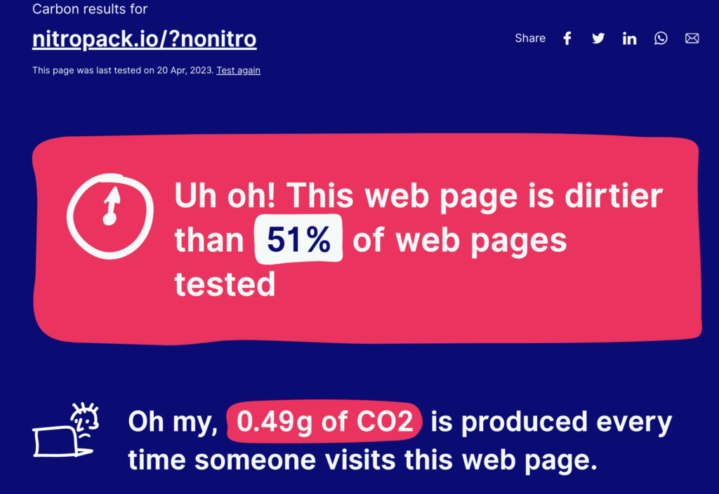 NitroPack CO2 emissions without NitroPack enabled