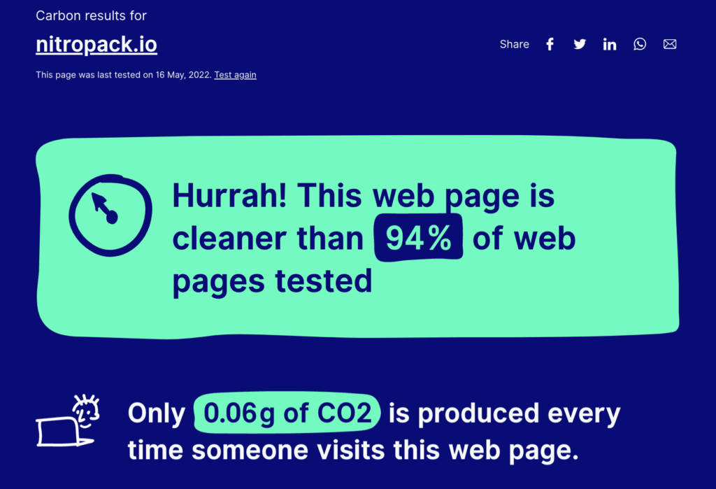 NitroPack CO2 emissions with NitroPack enabled