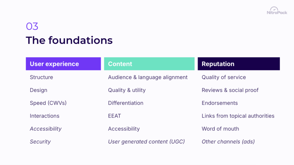 SEO Strategy Foundations