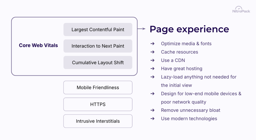 Google Page Experience Signals