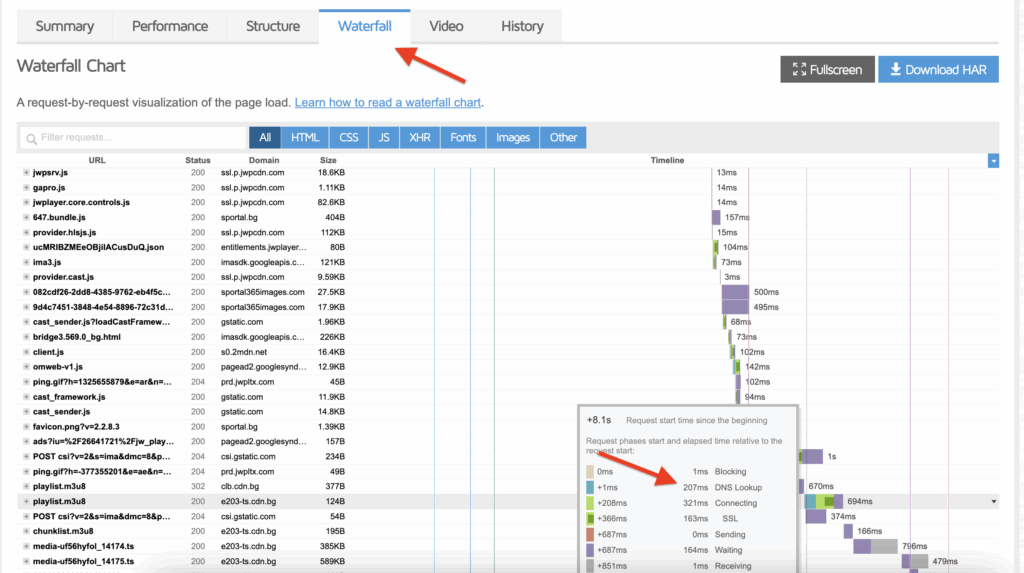 Check DNS Lookups in GTmetrix Waterfall Tab