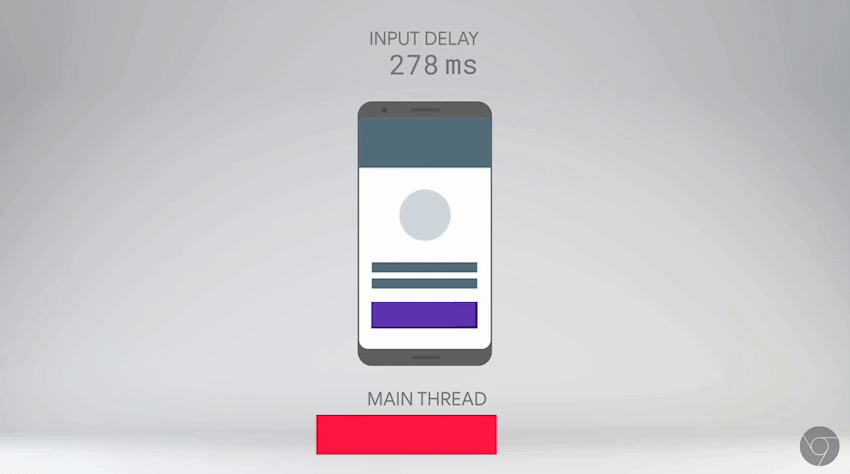 INP Main Thread Optimization Example