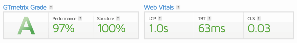 GTmetrix Grade