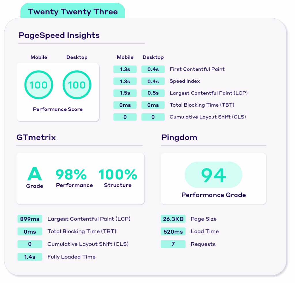 Twenty Twenty Three WordPress Theme Performance Test Results