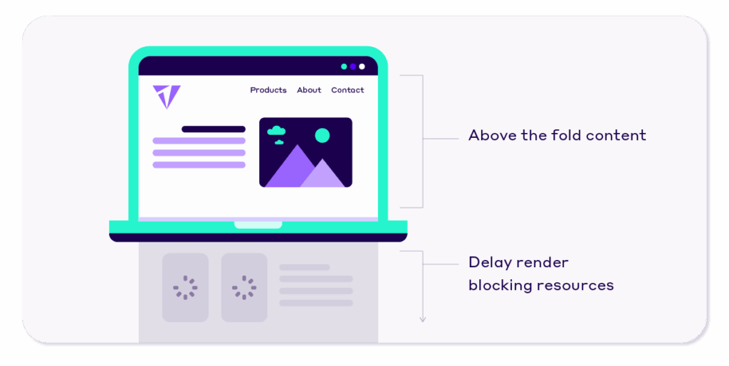 NitroPack delays your resources until user interaction