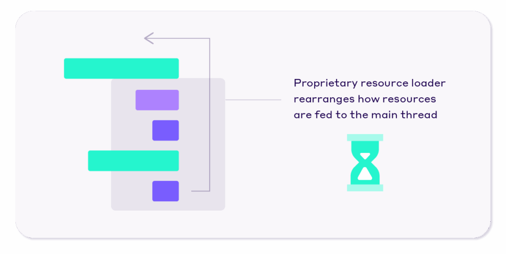 NitroPack's Proprietary resource loader