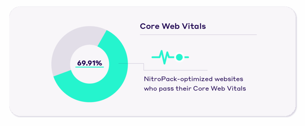 NitroPack telemetry report cwv data
