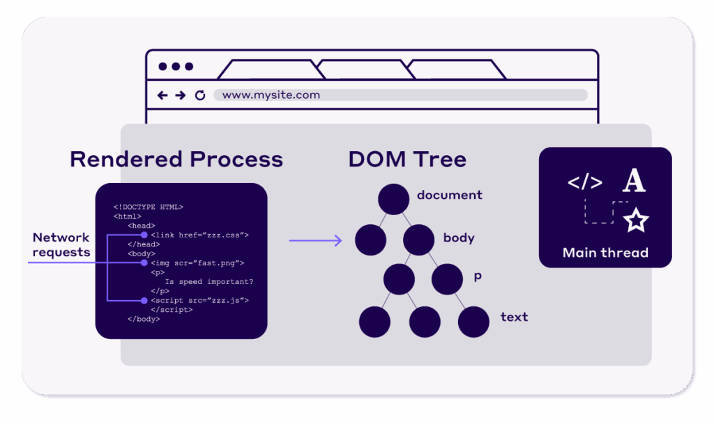 Browser loading a web page
