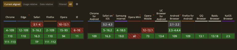 Back/Forward Cache: What It Is and How to Implement It
