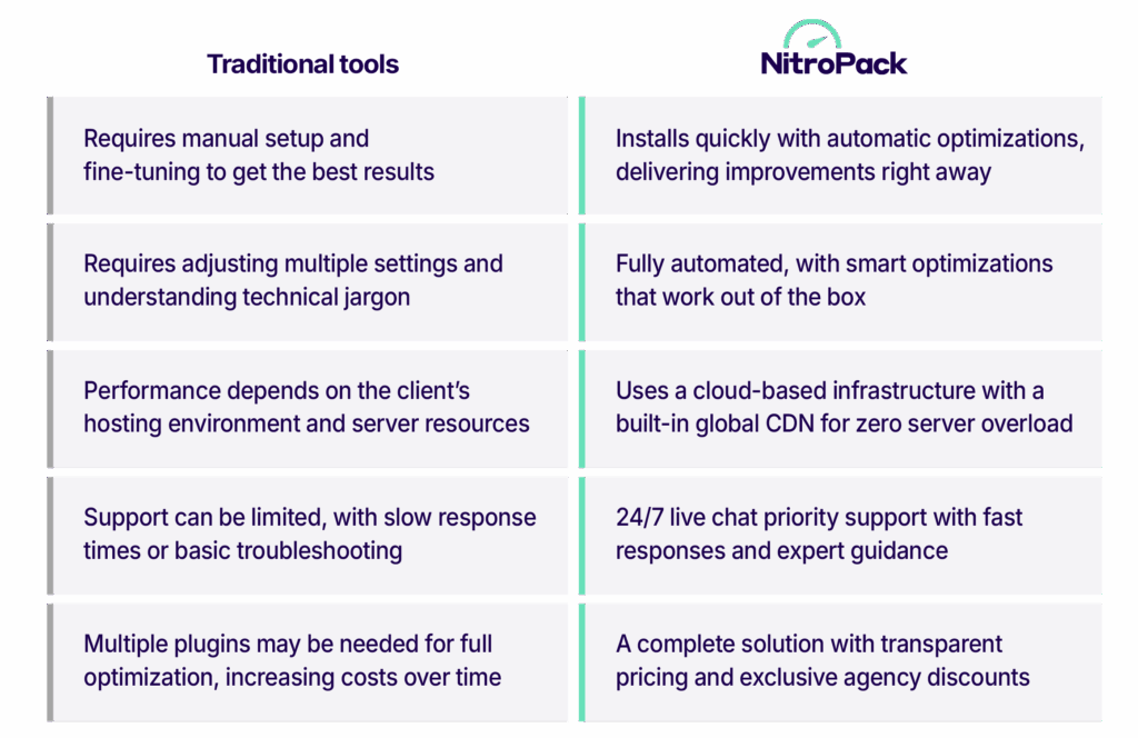 Other speed optimization tools vs NitroPack