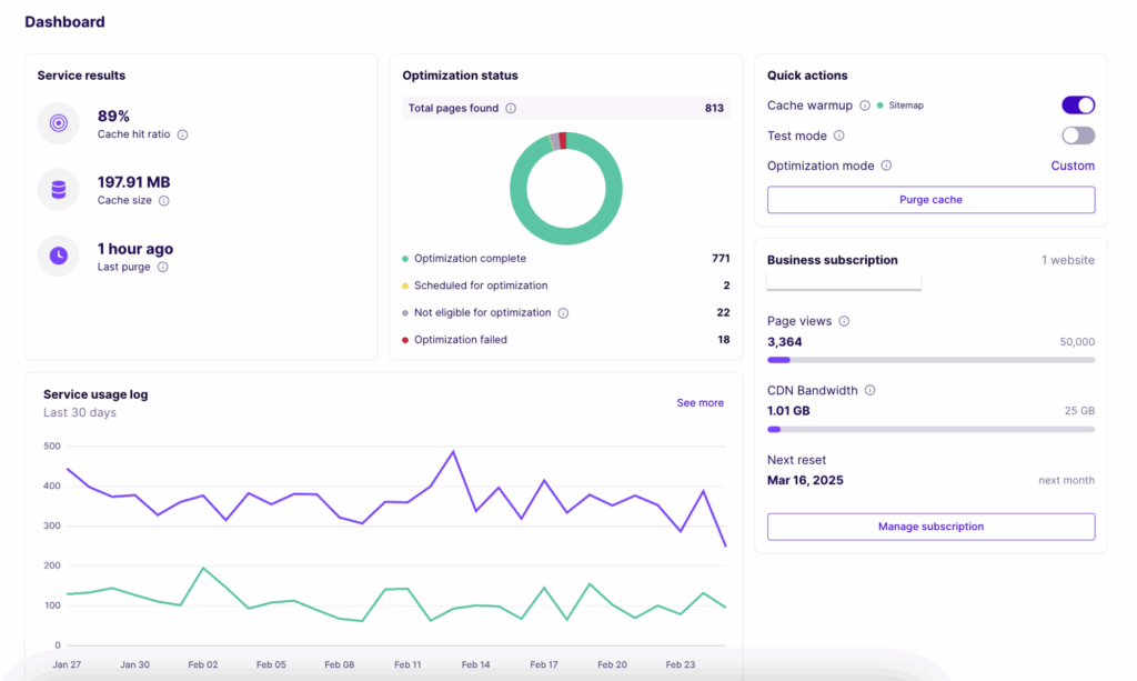 NitroPack's Centralized dashboard