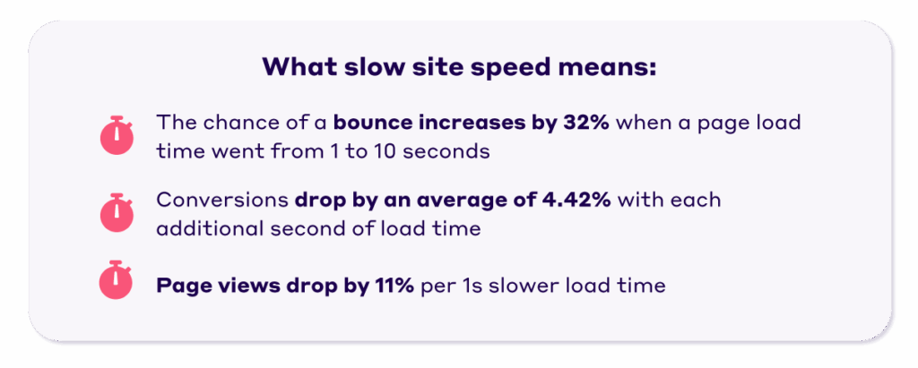 Slow site speed impact on business metrics