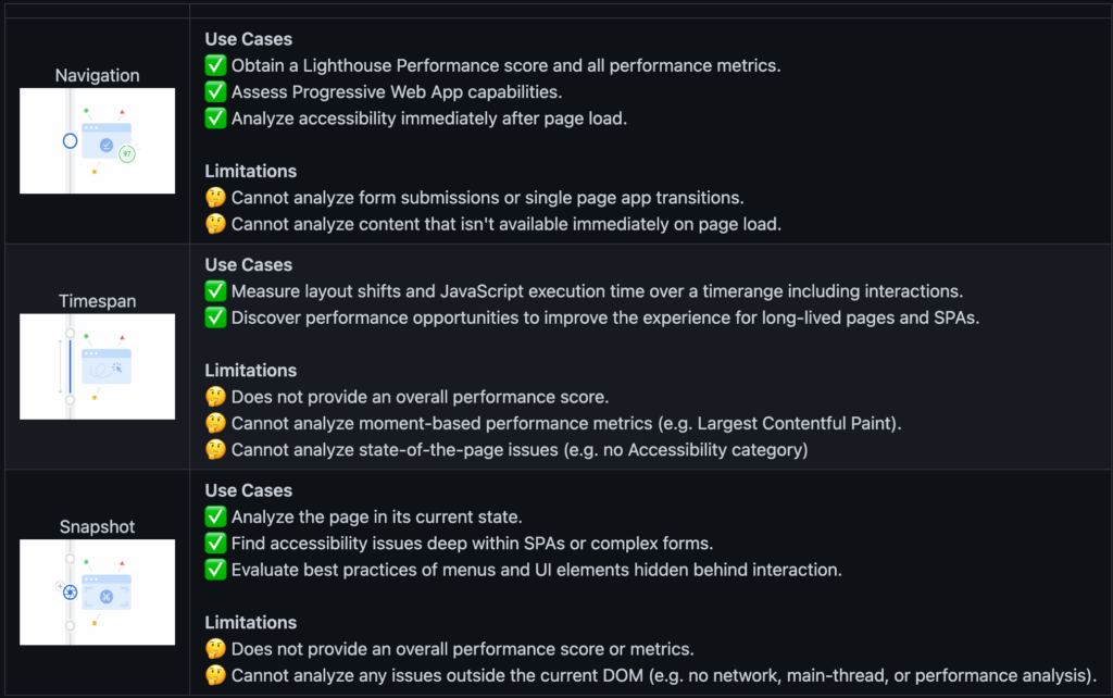 Difference between three modes in Lighthouse audit
