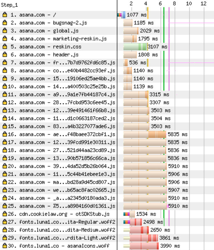 Asana example of overusing preload