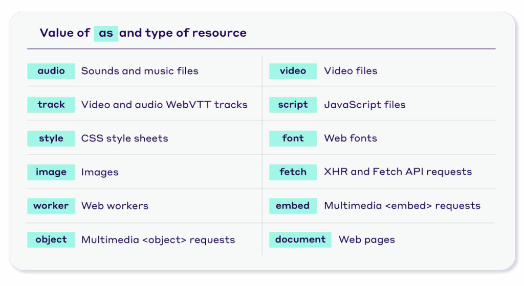 Value of as attribute