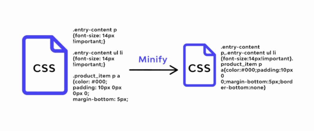 A graph showing the impact of CSS minification