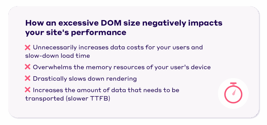 Negative impact of excessive DOM size on site performance