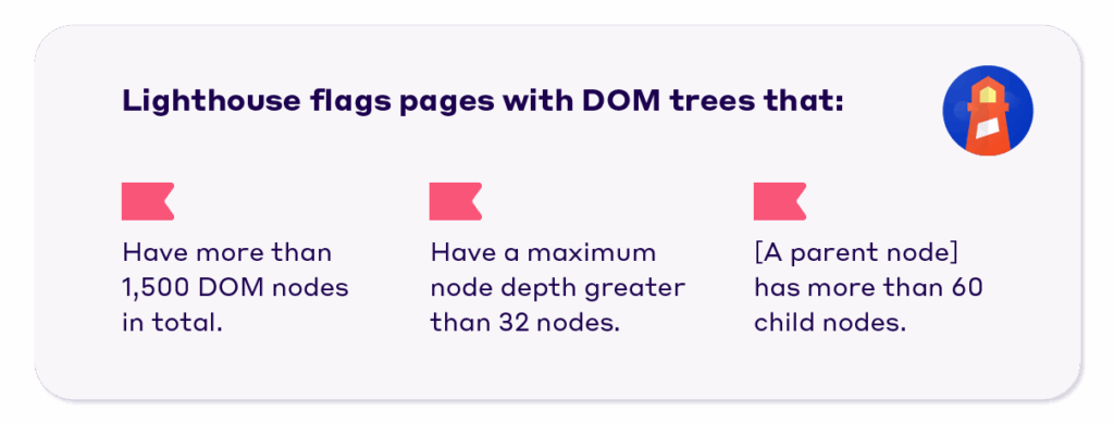 DOM tree cases for Lighthouse flag