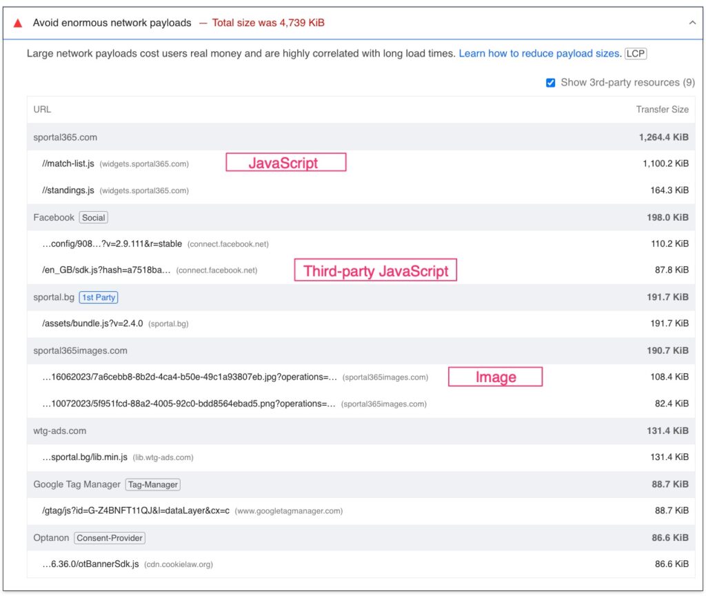 Breakdown of Avoid enormous network payloads warning in Google PSI report