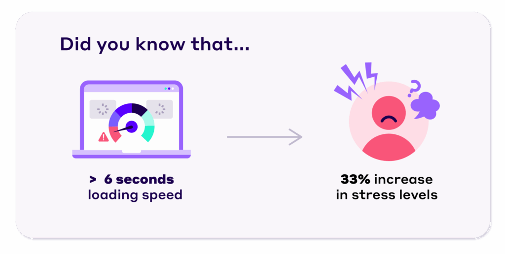 Ericsson study